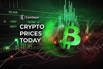 Bitcoin Falls Below $108K; SPX Tops Crypto Gainers Today