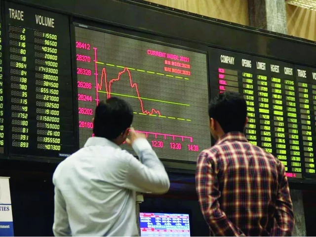 PSX Rallies Past 138,000 as Mutual Fund Inflows & Forex Reserves Spark Bullish Trend